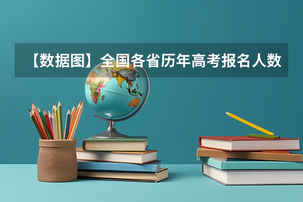 【数据图】全国各省历年高考报名人数变化（）：哪些省减半，哪些翻倍？